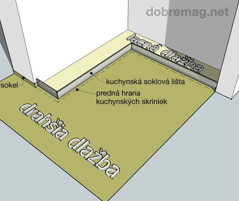 Kuchynský nábytok: ušetrite na novej kuchyni skôr, ako si ju kúpite